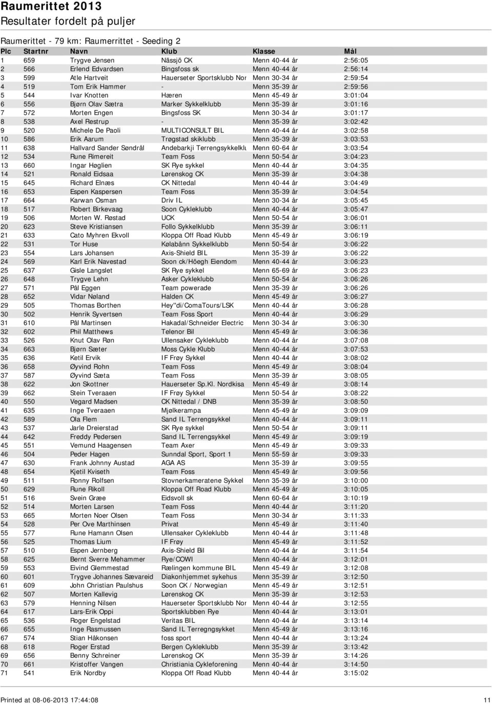 Engen Bingsfoss SK Menn 30-34 år 3:01:17 8 538 Axel Restrup - Menn 35-39 år 3:02:42 9 520 Michele De Paoli MULTICONSULT BIL Menn 40-44 år 3:02:58 10 586 Erik Aarum Trøgstad skiklubb Menn 35-39 år