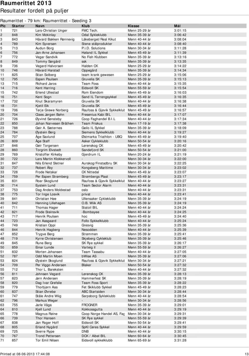 40-44 år 3:08:40 5 713 Audun Borg P.i.D.