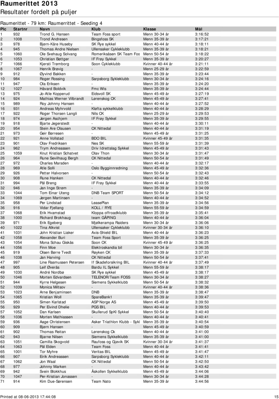 Cykleklubb Menn 35-39 år 3:18:21 5 1060 Ole Svehaug Solvang Romeriksåsen SK Team Fos Menn 50-54 år 3:18:22 6 1053 Christian Bøttger IF Frøy Sykkel Menn 35-39 år 3:20:27 7 1066 Kjersti Trømborg Soon