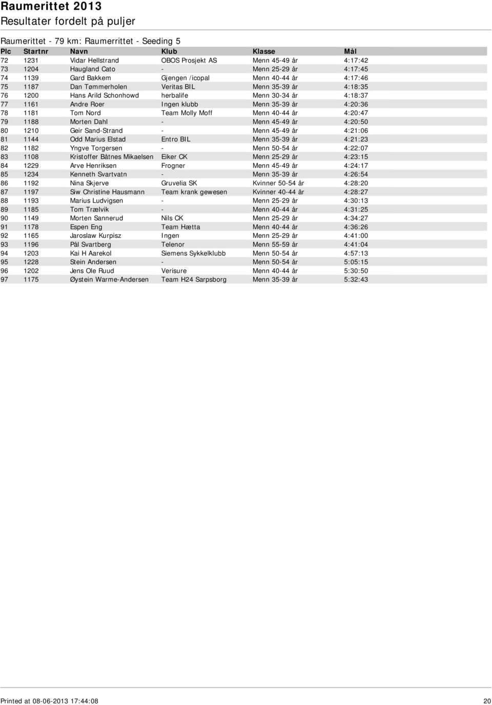 Tom Nord Team Molly Moff Menn 40-44 år 4:20:47 79 1188 Morten Dahl - Menn 45-49 år 4:20:50 80 1210 Geir Sand-Strand - Menn 45-49 år 4:21:06 81 1144 Odd Marius Elstad Entro BIL Menn 35-39 år 4:21:23