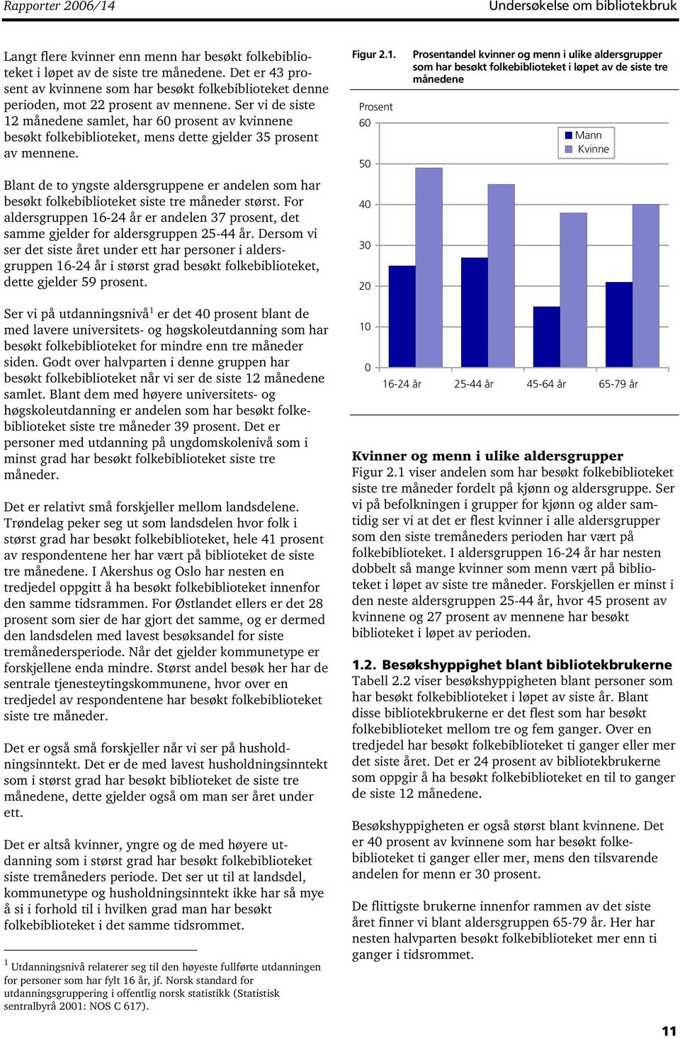 Ser vi de siste 12 månedene samlet, har 60 prosent av kvinnene besøkt folkebiblioteket, mens dette gjelder 35 prosent av mennene.