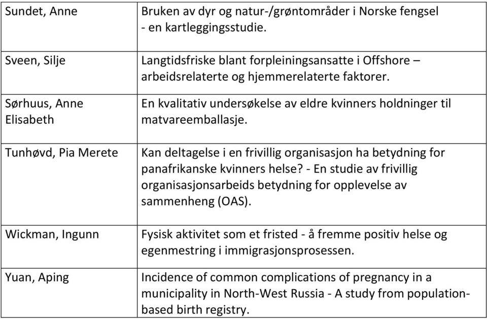 Sørhuus, Anne Elisabeth Tunhøvd, Pia Merete Wickman, Ingunn Yuan, Aping En kvalitativ undersøkelse av eldre kvinners holdninger til matvareemballasje.