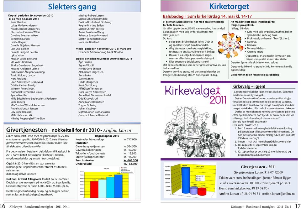 Pernille Langeid Raustøl Lykke Vabo Kristian Lykke Eikeland Ida Volles Bekkavik Sindre Gundersen Engelhart Kristine Andersen Lohne Rikke Marie Åteigen-Skarning Astrid Kolberg Løvdal Nora Rødland Leah