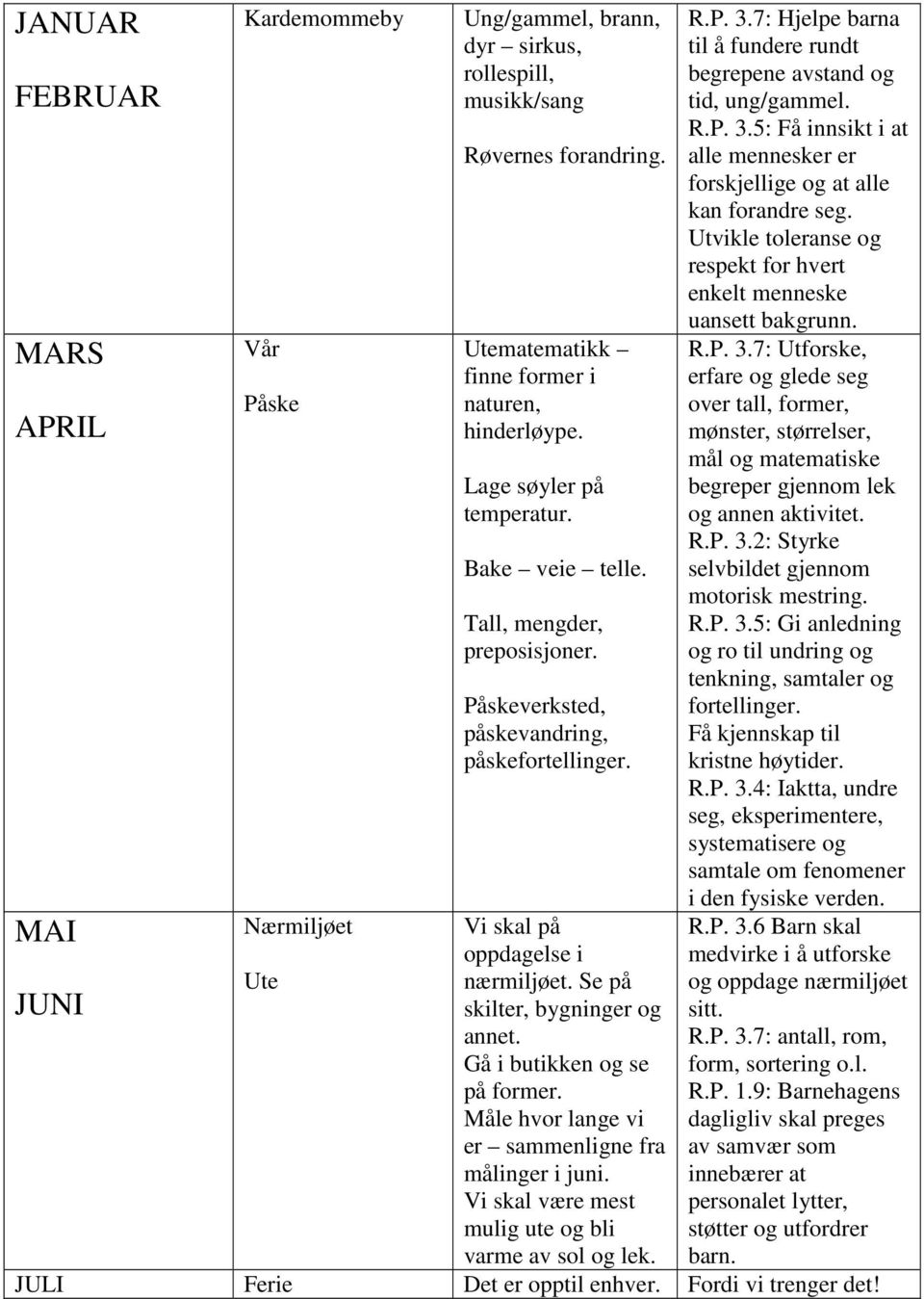 7: Utforske, finne former i erfare og glede seg APRIL Påske naturen, over tall, former, hinderløype. mønster, størrelser, mål og matematiske Lage søyler på temperatur.