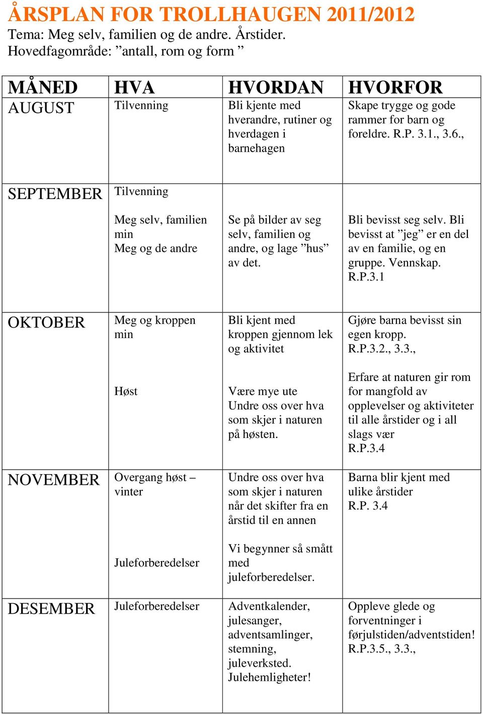 , 3.6., SEPTEMBER Tilvenning Meg selv, familien min Meg og de andre Se på bilder av seg selv, familien og andre, og lage hus av det. Bli bevisst seg selv.