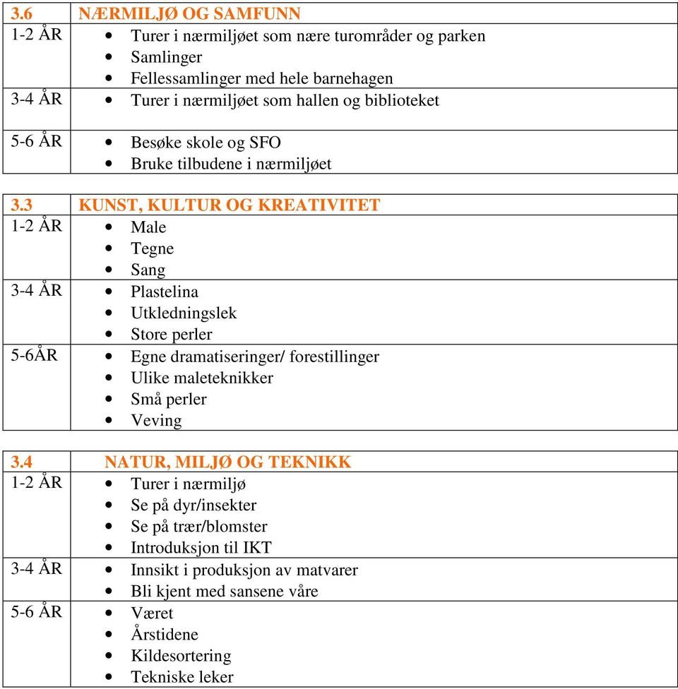 3 KUNST, KULTUR OG KREATIVITET 1-2 ÅR Male Tegne Sang 3-4 ÅR Plastelina Utkledningslek Store perler 5-6ÅR Egne dramatiseringer/ forestillinger Ulike