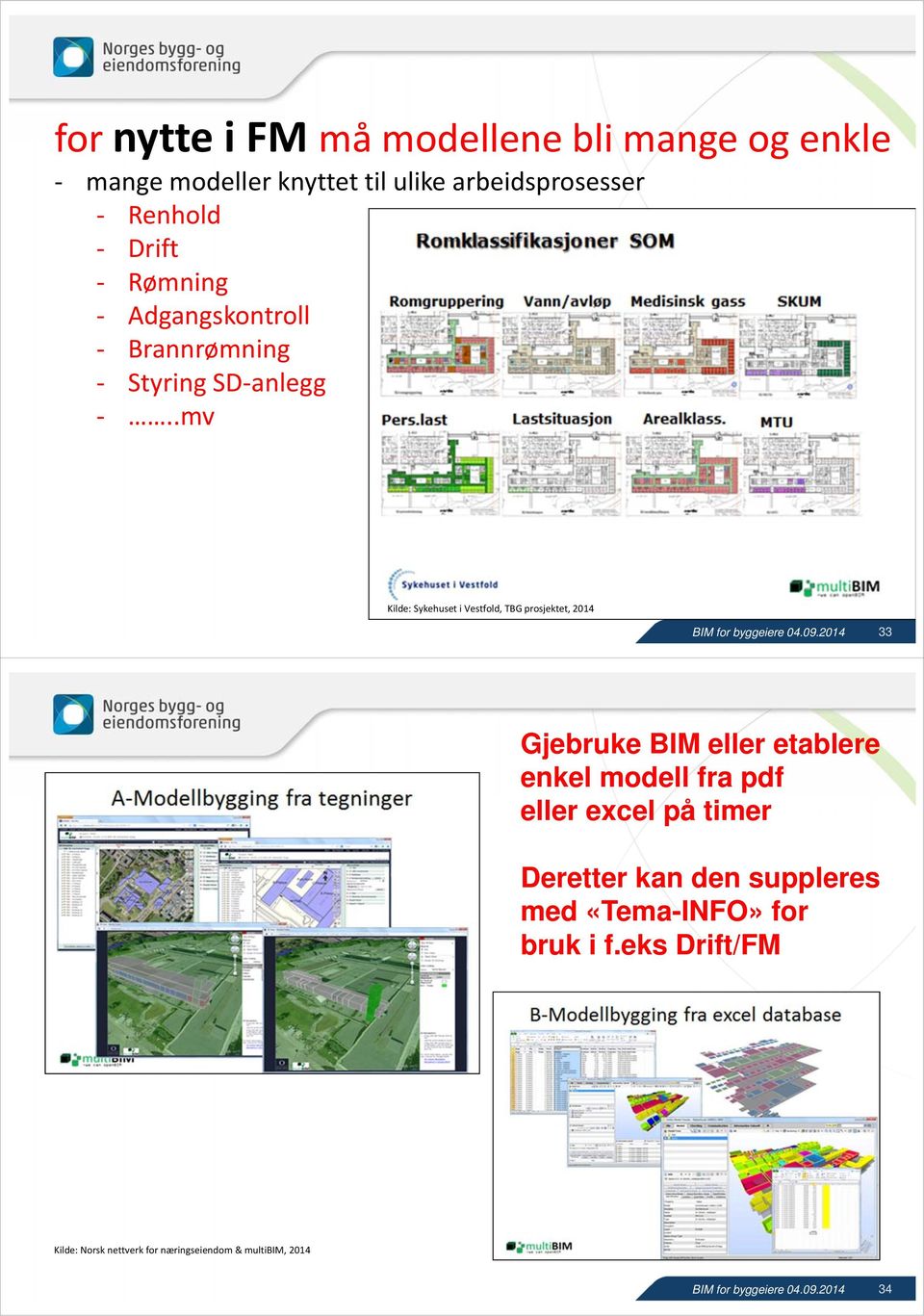 .mv Kilde: Sykehuset i Vestfold, TBG prosjektet, 2014 33 Gjebruke BIM eller etablere enkel modell fra pdf