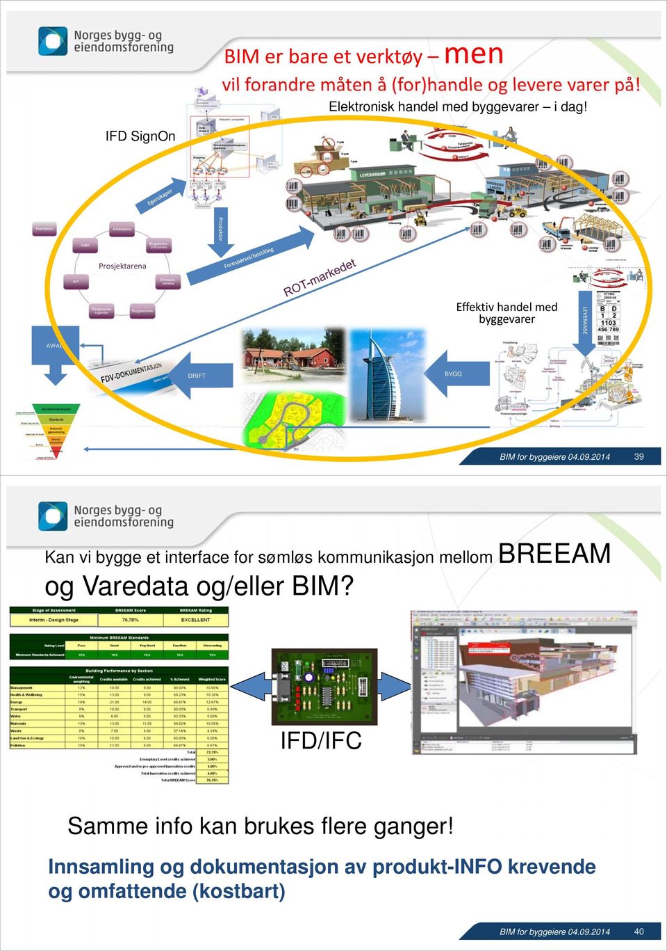 IFD SignOn Produkter Prosjektarena Effektiv handel med byggevarer LEVERANSE AVFALL DRIFT BYGG 39 Kan vi