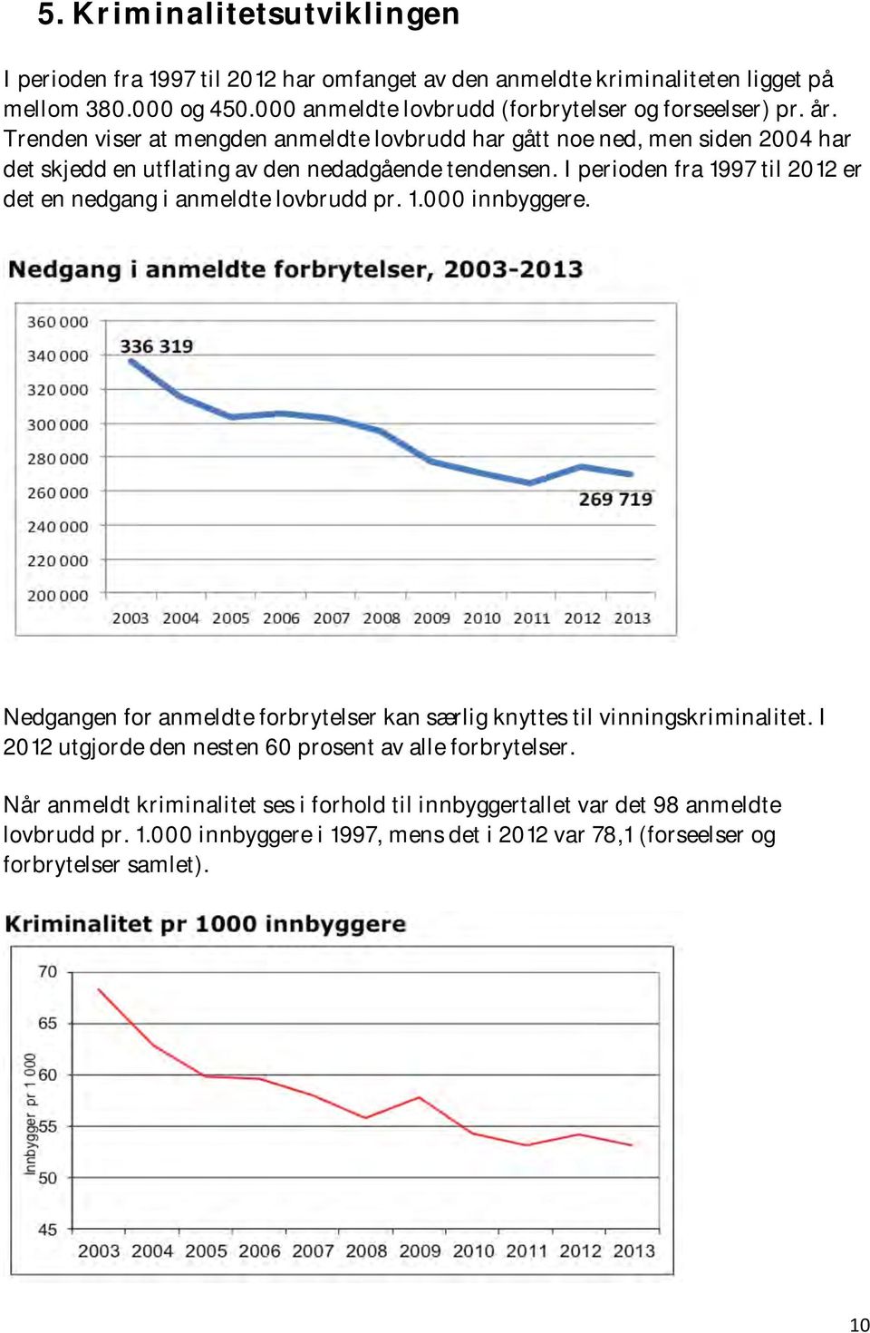 Trenden viser at mengden anmeldte lovbrudd har gått noe ned, men siden 2004 har det skjedd en utflating av den nedadgående tendensen.