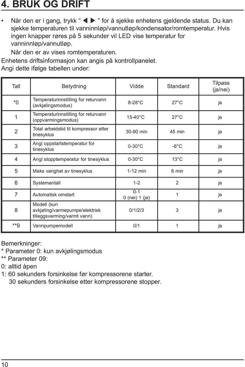 Angi dette ifølge tabellen under: Tall Betydning Vidde Standard *0 1 2 3 Temperaturinnstilling for returvann (avkjølingsmodus) Temperaturinnstilling for returvann (oppvarmingsmodus) Total arbeidstid