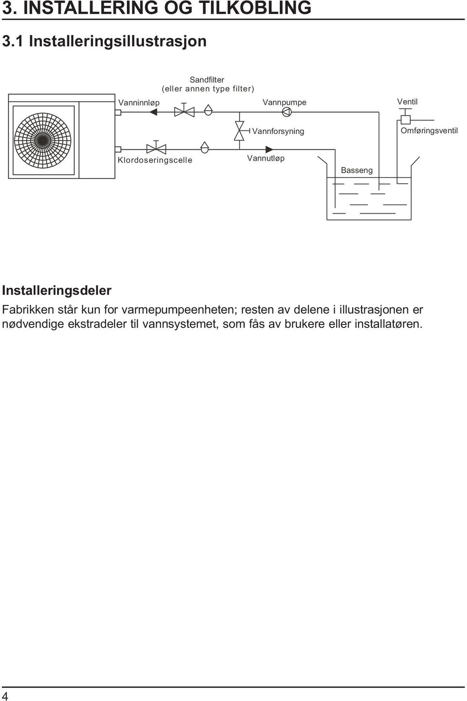 Vannforsyning Omføringsventil Klordoseringscelle Vannutløp Basseng Installeringsdeler