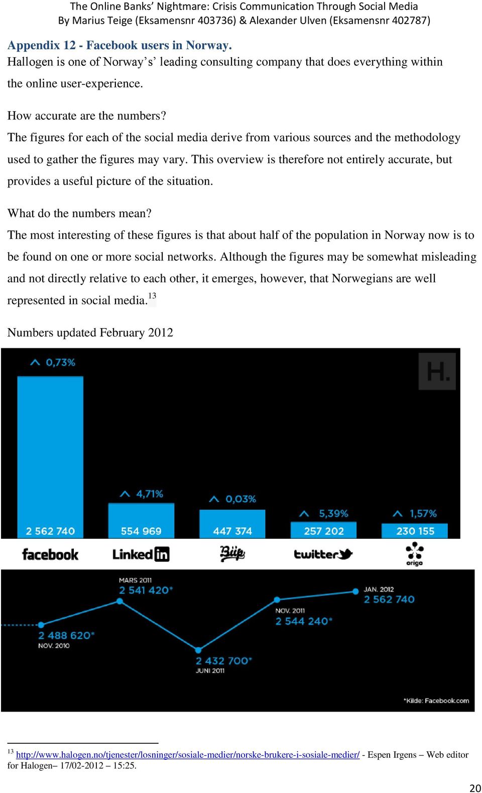 This overview is therefore not entirely accurate, but provides a useful picture of the situation. What do the numbers mean?