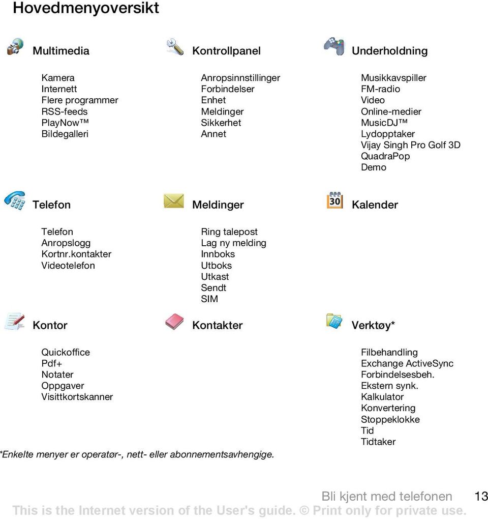 kontakter Videotelefon Ring talepost Lag ny melding Innboks Utboks Utkast Sendt SIM Kontor Kontakter Verktøy* Quickoffice Pdf+ Notater Oppgaver Visittkortskanner *Enkelte menyer