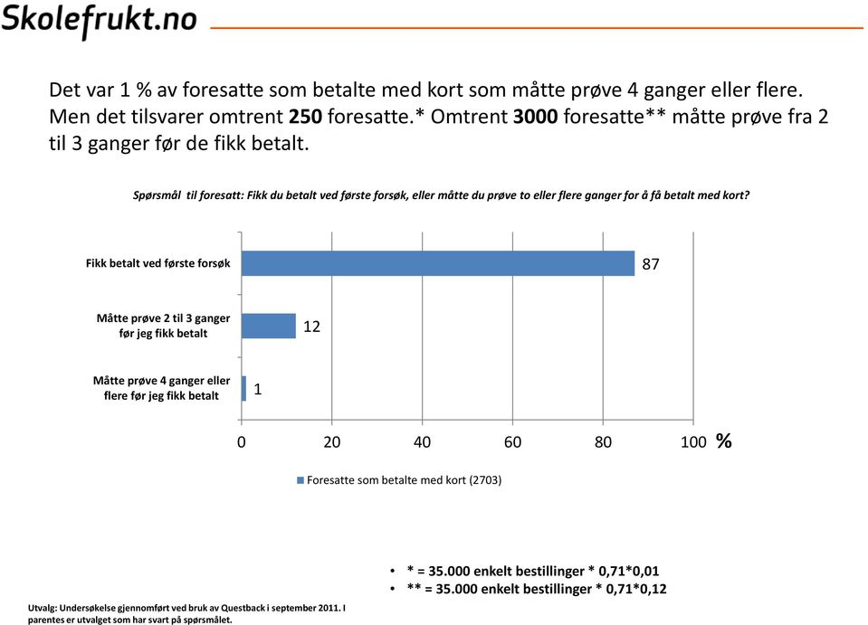 Spørsmål til foresatt: Fikk du betalt ved første forsøk, eller måtte du prøve to eller flere ganger for å få betalt med kort?