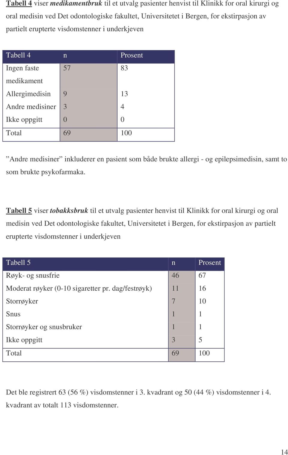 både brukte allergi - og epilepsimedisin, samt to som brukte psykofarmaka.