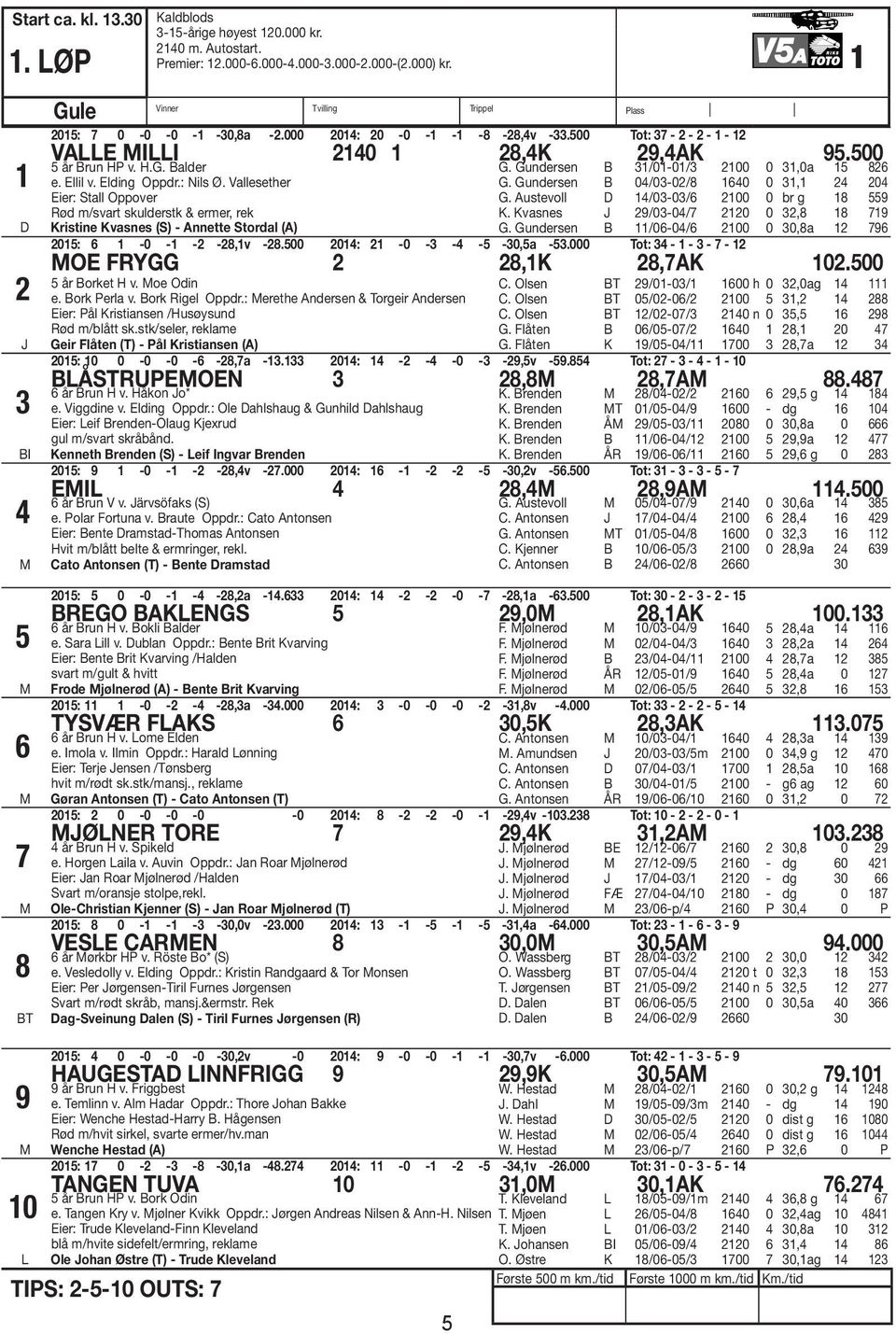 H.G. Balder e. Ellil v. Elding Oppdr.: Nils Ø. Vallesether Eier: Stall Oppover Rød m/svart skulderstk & ermer, rek Kristine Kvasnes (S) - Annette Stordal (A) G.