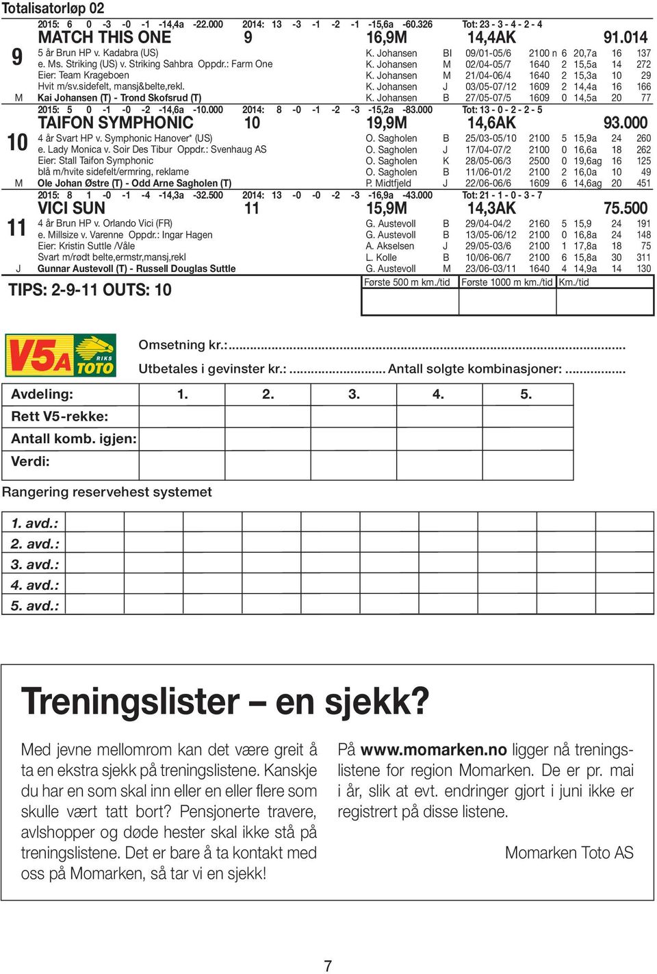 Johansen 02/04-05/7 1640 2 15,5a 14 272 K. Johansen 21/04-06/4 1640 2 15,3a 10 29 K. Johansen J 03/05-07/12 1609 2 14,4a 16 166 K. Johansen B 27/05-07/5 1609 0 14,5a 20 77 2015: 5 0-1 -0-2 -14,6a -10.