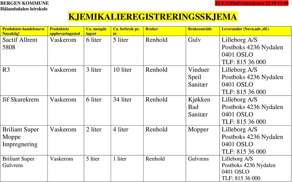 ) Vaskerom 6 liter 5 liter Renhold Gulv Lilleborg A/S R3 Vaskerom 3 liter 10 liter Renhold Vinduer Speil Sanitær Jif Skurekrem Vaskerom 6 liter 34 liter Renhold