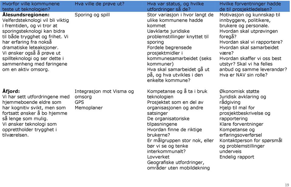 Sporing og spill Hva var status, og hvilke utfordringer så de?