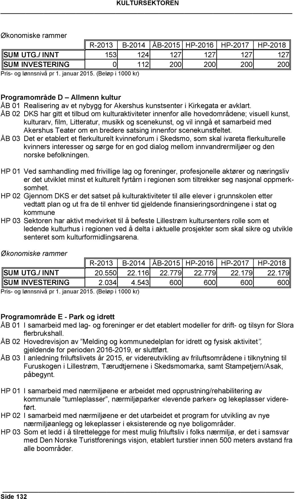 ÅB 02 DKS har gitt et tilbud om kulturaktiviteter innenfor alle hovedområdene; visuell kunst, kulturarv, film, Litteratur, musikk og scenekunst, og vil inngå et samarbeid med Akershus Teater om en