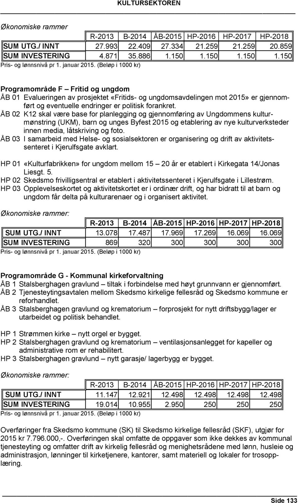 ÅB 02 K12 skal være base for planlegging og gjennomføring av Ungdommens kulturmønstring (UKM), barn og unges Byfest 2015 og etablering av nye kulturverksteder innen media, låtskriving og foto.