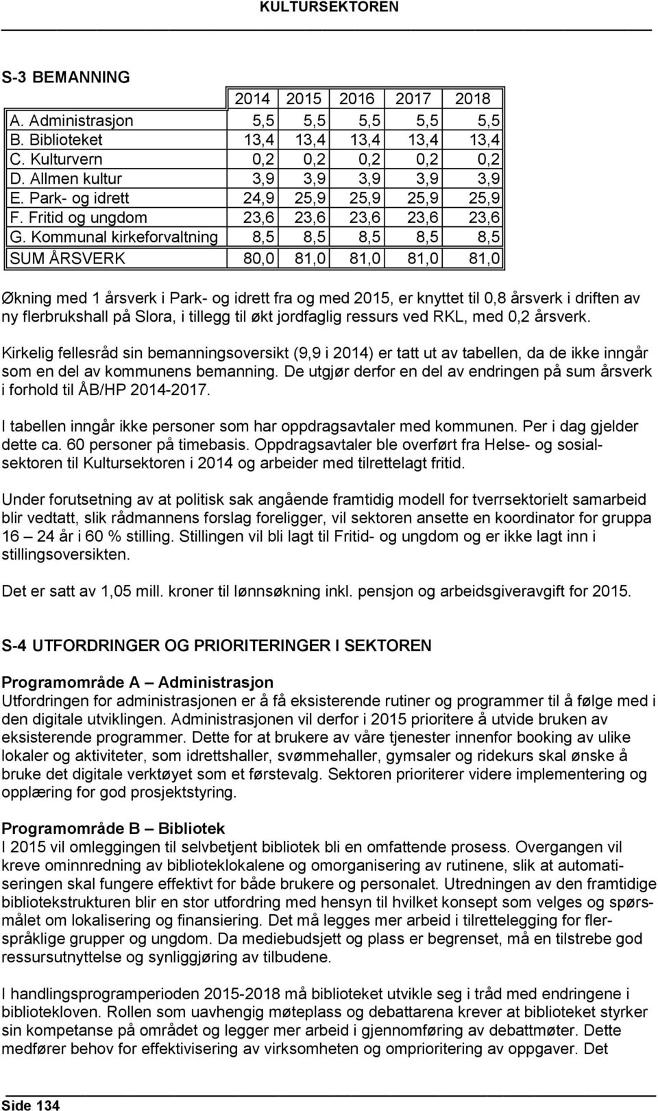 Kommunal kirkeforvaltning 8,5 8,5 8,5 8,5 8,5 SUM ÅRSVERK 80,0 81,0 81,0 81,0 81,0 Økning med 1 årsverk i Park- og idrett fra og med 2015, er knyttet til 0,8 årsverk i driften av ny flerbrukshall på