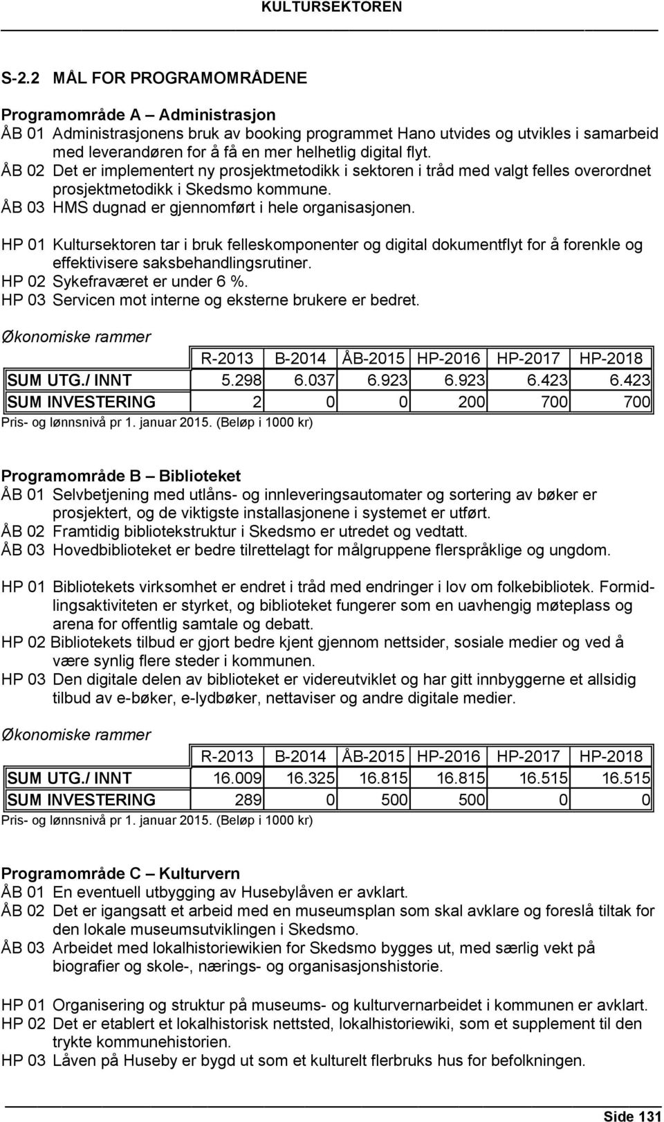 HP 01 Kultursektoren tar i bruk felleskomponenter og digital dokumentflyt for å forenkle og effektivisere saksbehandlingsrutiner. HP 02 Sykefraværet er under 6 %.