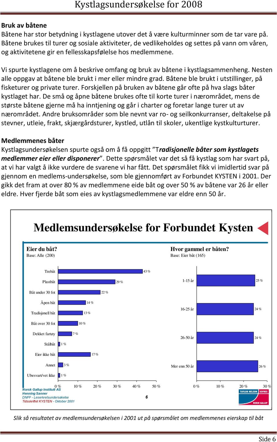 Vi spurte kystlagene om å beskrive omfang og bruk av båtene i kystlagsammenheng. Nesten alle oppgav at båtene ble brukt i mer eller mindre grad.