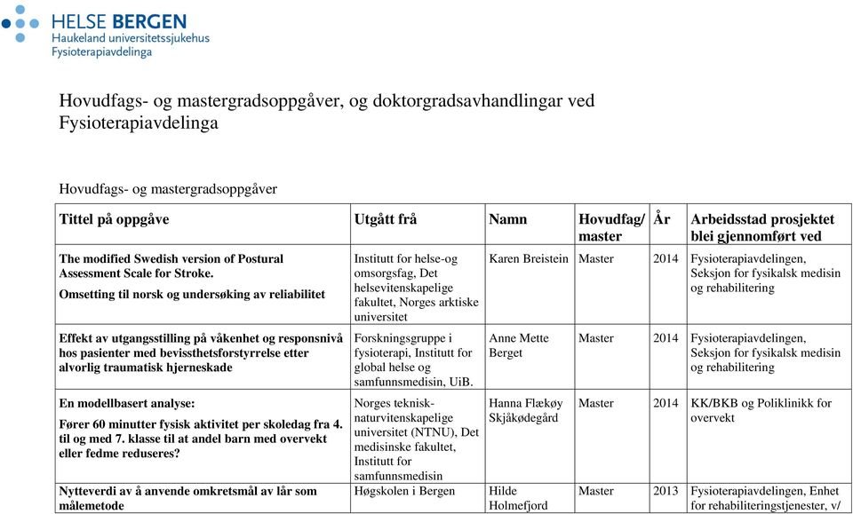 Omsetting til norsk og undersøking av reliabilitet Effekt av utgangsstilling på våkenhet og responsnivå hos pasienter med bevissthetsforstyrrelse etter alvorlig traumatisk hjerneskade En modellbasert