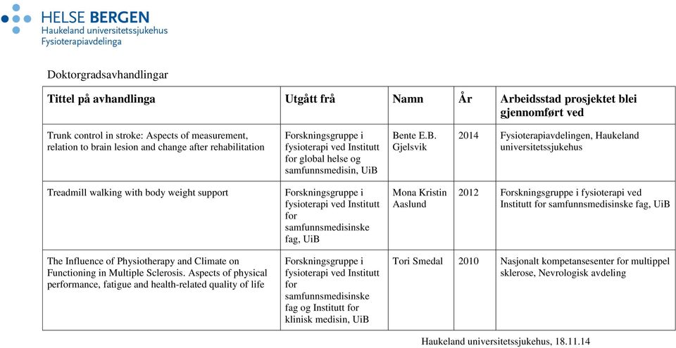 Bente E.B. Gjelsvik 2014 Fysioterapiavdelingen, Haukeland universitetssjukehus Treadmill walking with body weight support fysioterapi ved Institutt for fag, UiB Mona Kristin Aaslund 2012 fysioterapi