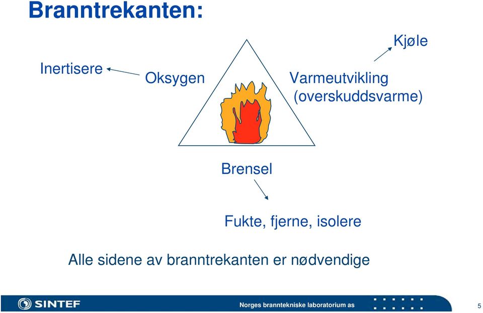 (overskuddsvarme) Brensel Fukte,