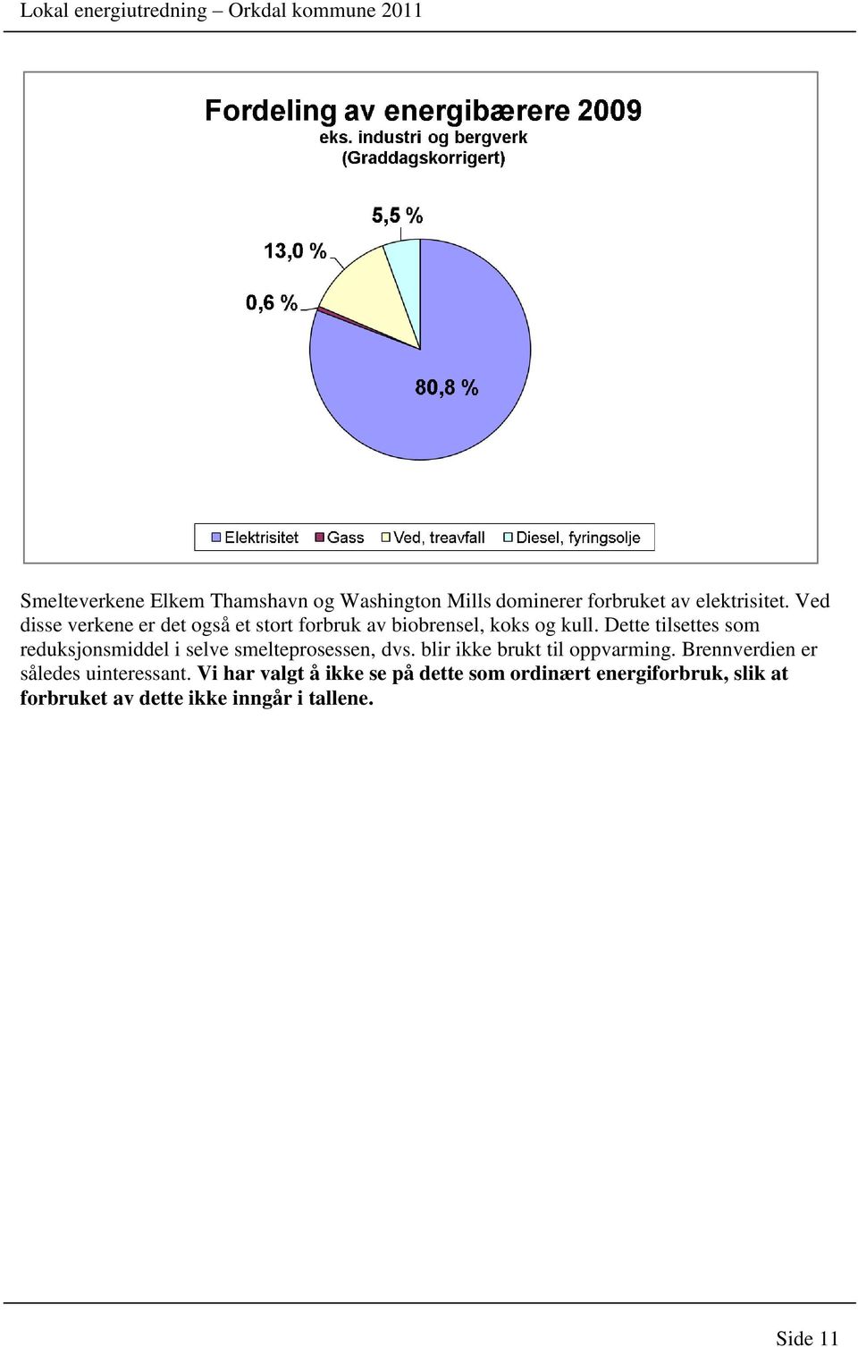 Dette tilsettes som reduksjonsmiddel i selve smelteprosessen, dvs. blir ikke brukt til oppvarming.