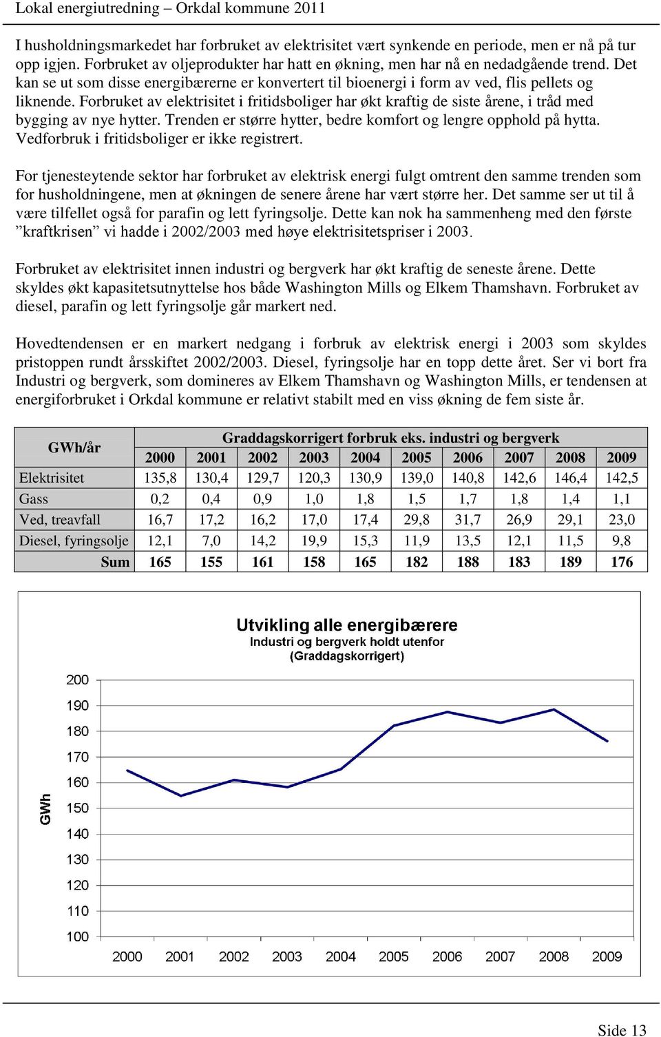 Forbruket av elektrisitet i fritidsboliger har økt kraftig de siste årene, i tråd med bygging av nye hytter. Trenden er større hytter, bedre komfort og lengre opphold på hytta.