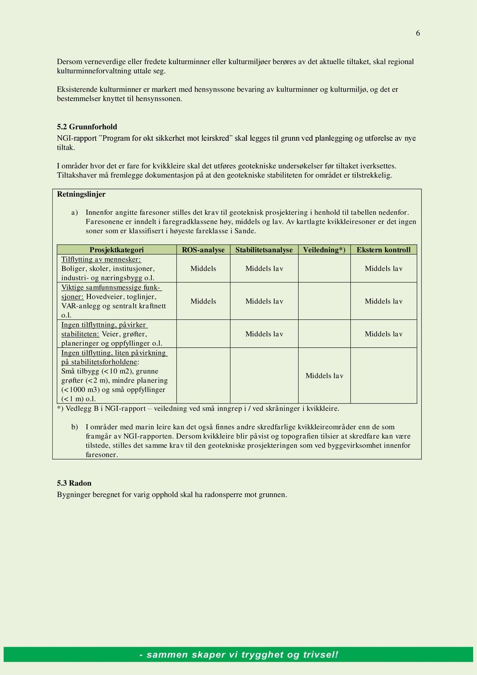 2 Grunnforhold NGI-rapport Program for økt sikkerhet mot leirskred skal legges til grunn ved planlegging og utførelse av nye tiltak.