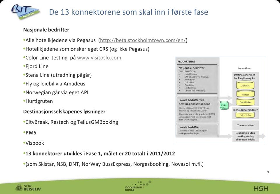 com Fjord Line Stena Line (utredning pågår) Fly og leiebil via Amadeus Norwegian går via eget API Hurtigruten Destinasjonsselskapenes