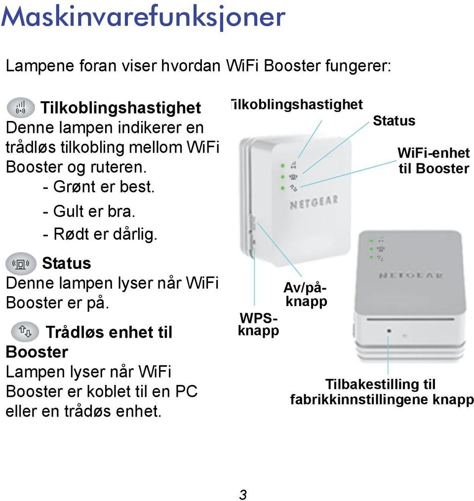 Status Denne lampen lyser når WiFi Booster er på.