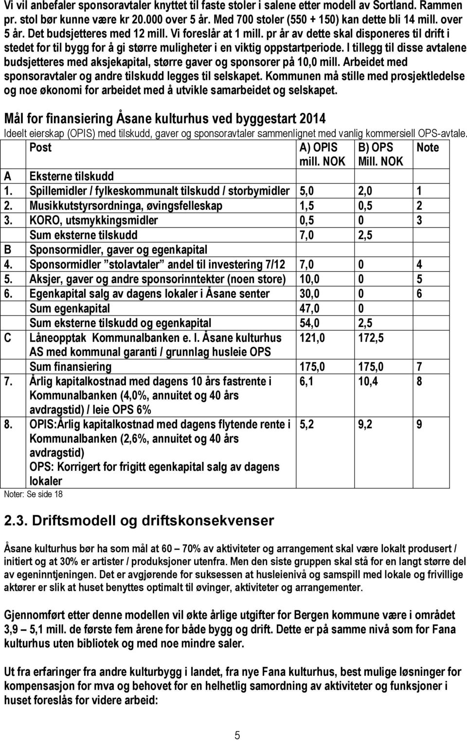 I tillegg til disse avtalene budsjetteres med aksjekapital, større gaver og sponsorer på 10,0 mill. Arbeidet med sponsoravtaler og andre tilskudd legges til selskapet.