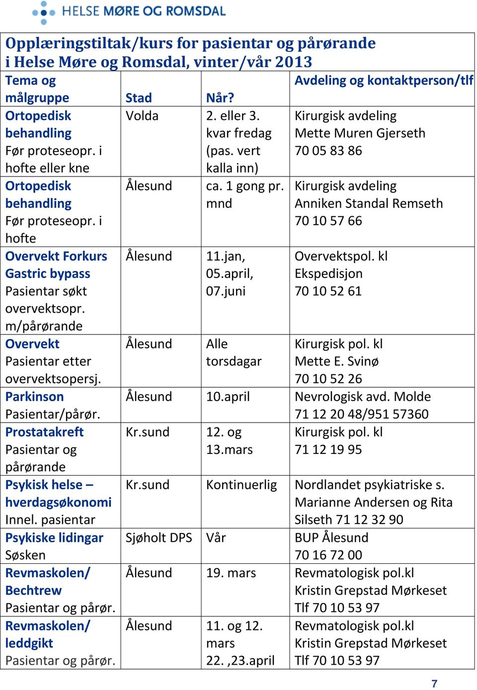 i hofte Overvekt Forkurs Gastric bypass søkt overvektsopr. m/pårørande Overvekt etter overvektsopersj. Parkinson /pårør. Prostatakreft og pårørande Psykisk helse hverdagsøkonomi Innel.