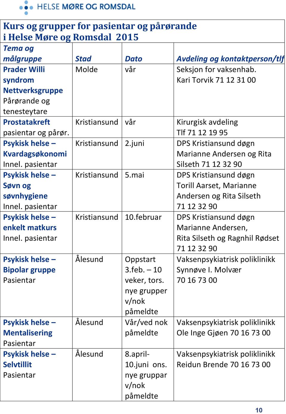 februar Oppstart 3.feb. 10 veker, tors. nye grupper v/nok Vår/ved nok 8.april- 10.juni ons.