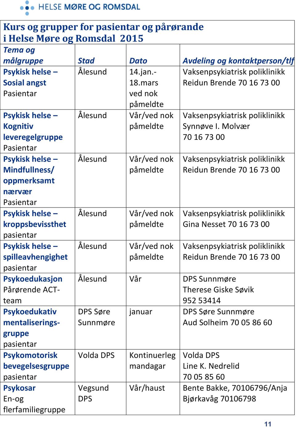 Pårørende ACTteam Psykoedukativ mentaliseringsgruppe pasientar Psykomotorisk bevegelsesgruppe pasientar Psykosar En-og flerfamiliegruppe Vår/ved nok Vår/ved nok Vår/ved nok Vår/ved nok