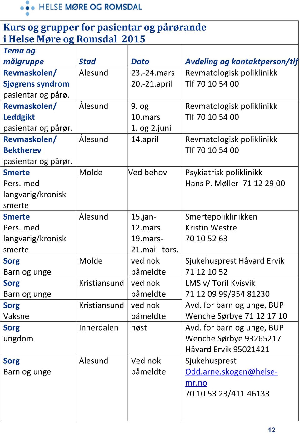 juni Revmatologisk poliklinikk Tlf 70 10 54 00 14.april Revmatologisk poliklinikk Tlf 70 10 54 00 Molde Ved behov Psykiatrisk poliklinikk Hans P. Møller 71 12 29 00 15.jan- 12.mars 19.mars- 21.