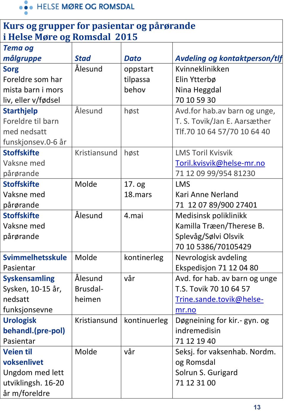 (pre-pol) Veien til voksenlivet Ungdom med lett utviklingsh. 16-20 år m/foreldre høst Avd.for hab.av barn og unge, T. S. Tovik/Jan E. Aarsæther Tlf.70 10 64 57/70 10 64 40 Kristiansund høst Molde 17.