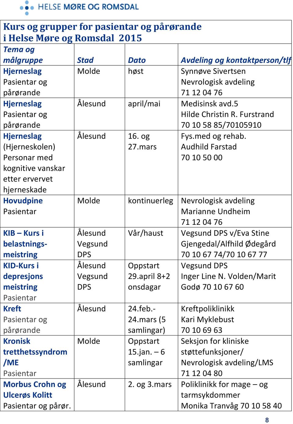 Audhild Farstad 70 10 50 00 kontinuerleg Nevrologisk avdeling Marianne Undheim 71 12 04 76 Vår/haust Vegsund DPS v/eva Stine Gjengedal/Alfhild Ødegård Oppstart 29.