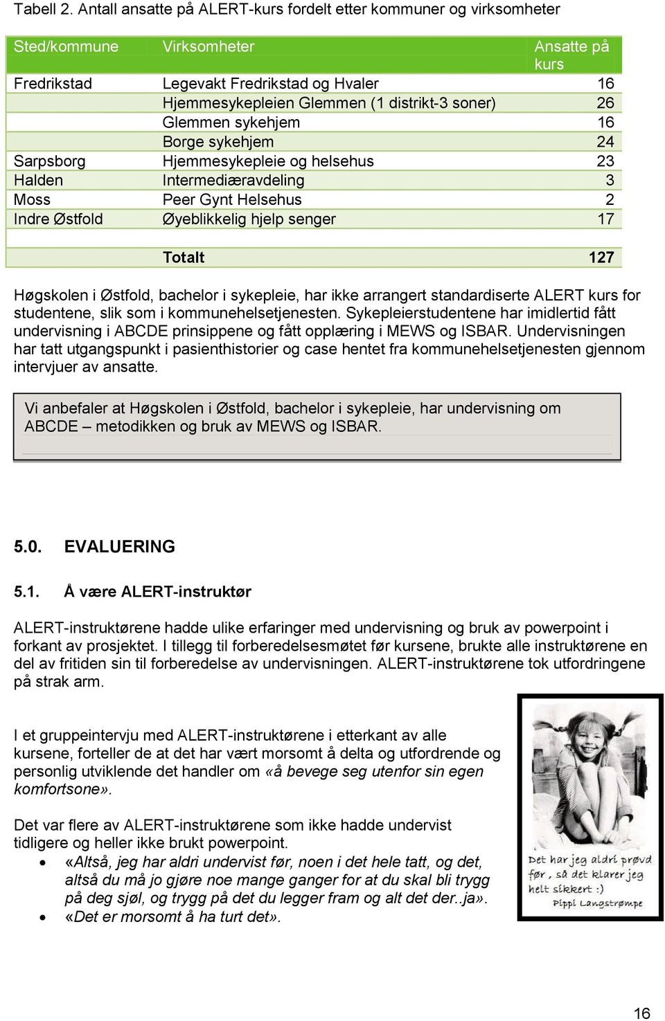 soner) 26 Glemmen sykehjem 16 Borge sykehjem 24 Sarpsborg Hjemmesykepleie og helsehus 23 Halden Intermediæravdeling 3 Moss Peer Gynt Helsehus 2 Indre Østfold Øyeblikkelig hjelp senger 17 Totalt 127