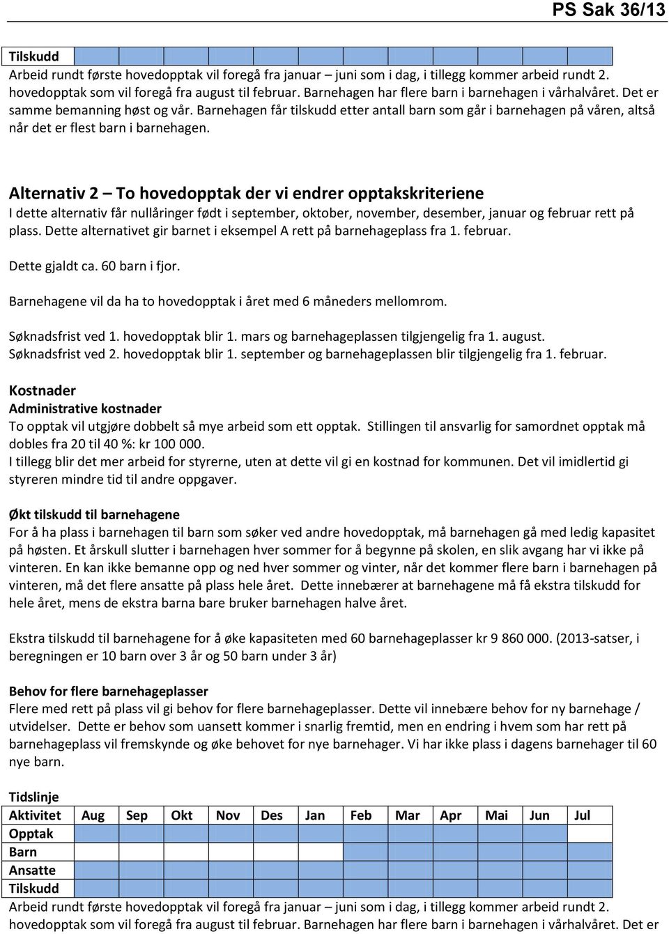 Barnehagen får tilskudd etter antall barn som går i barnehagen på våren, altså når det er flest barn i barnehagen.