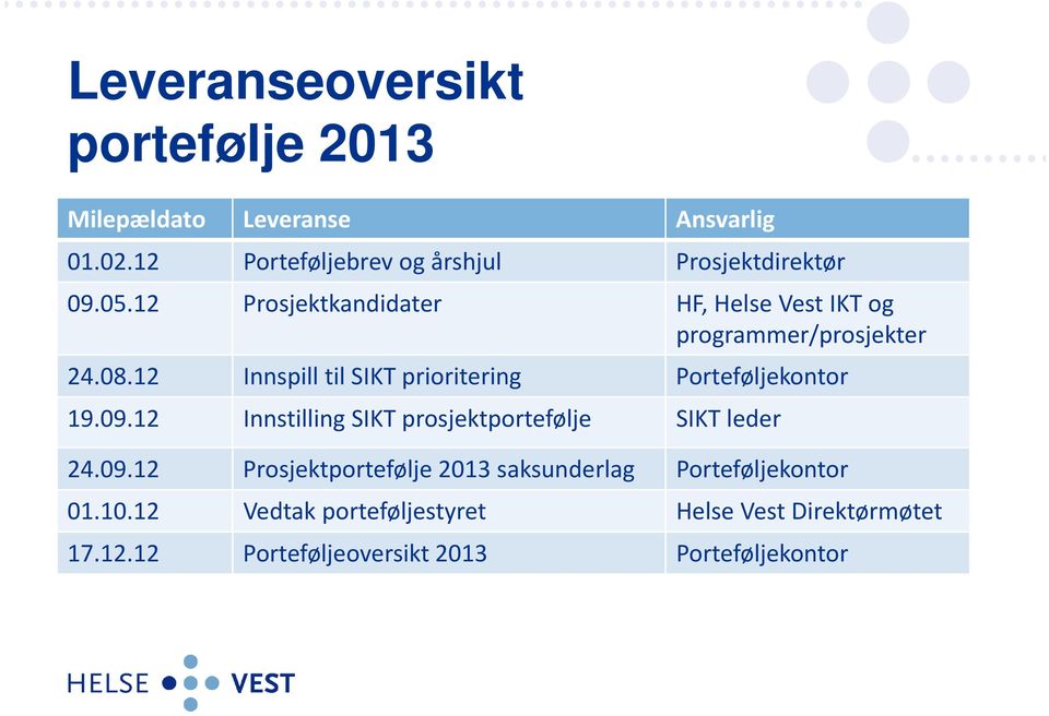 12 Prosjektkandidater HF, Helse Vest IKT og programmer/prosjekter 24.08.