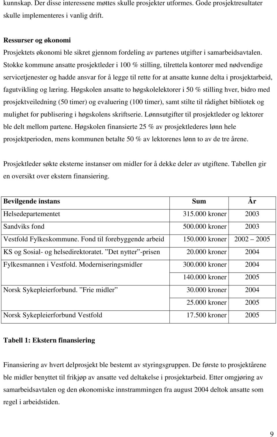 Stokke kommune ansatte prosjektleder i 100 % stilling, tilrettela kontorer med nødvendige servicetjenester og hadde ansvar for å legge til rette for at ansatte kunne delta i prosjektarbeid,