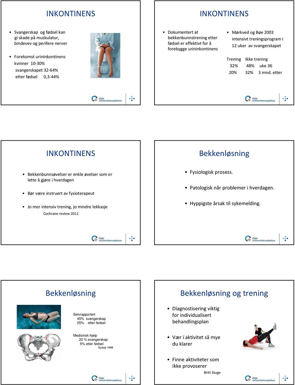 etter INKONTINENS Bekkenløsning Bekkenbunnsøvelser er enkle øvelser som er lette ågjøre i hverdagen Bør være instruert av fysioterapeut Jo mer intensiv trening, jo mindre lekkasje Cochrane review