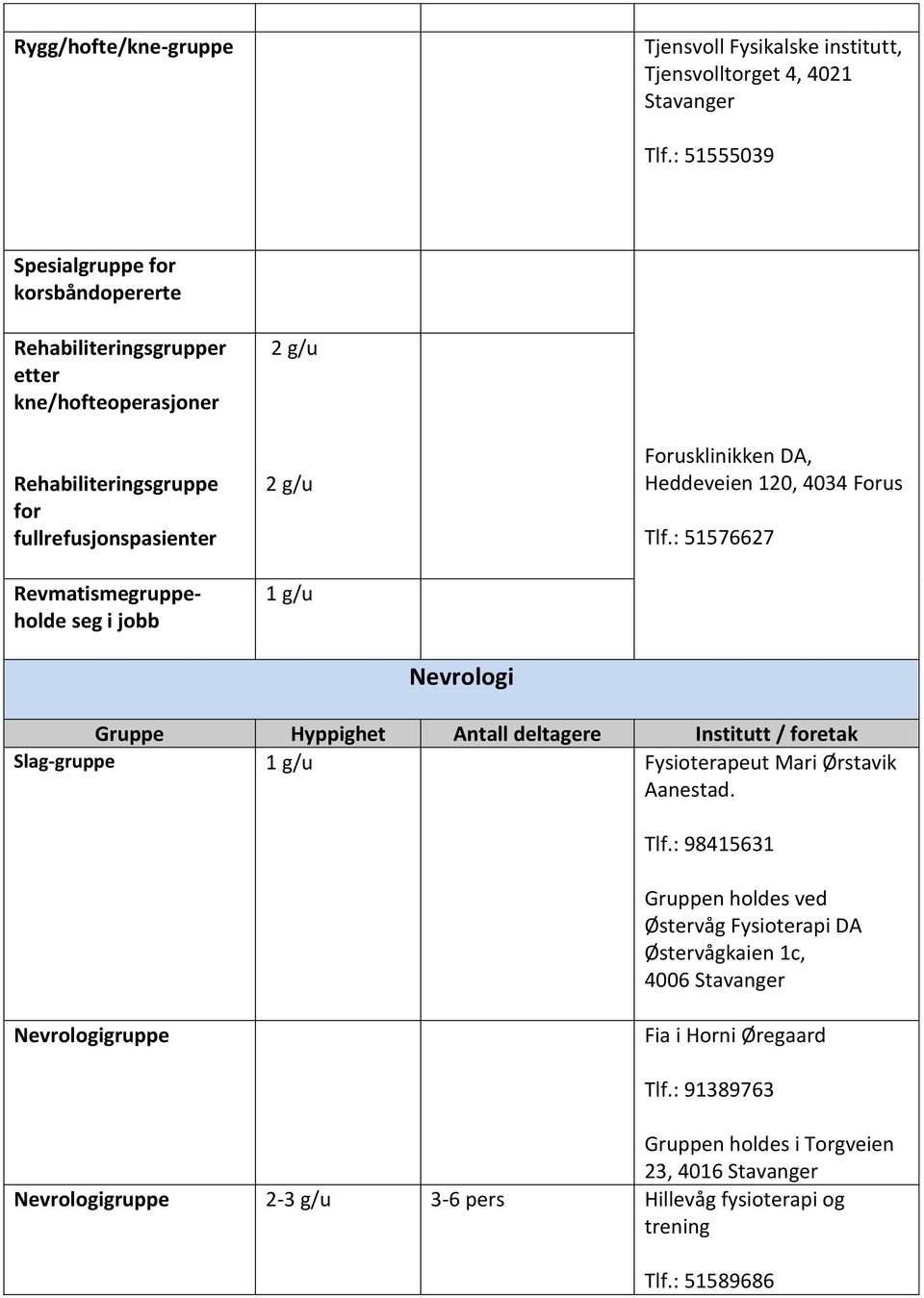 Revmatismegruppeholde seg i jobb Forusklinikken DA, Heddeveien 120, 4034 Forus Tlf.