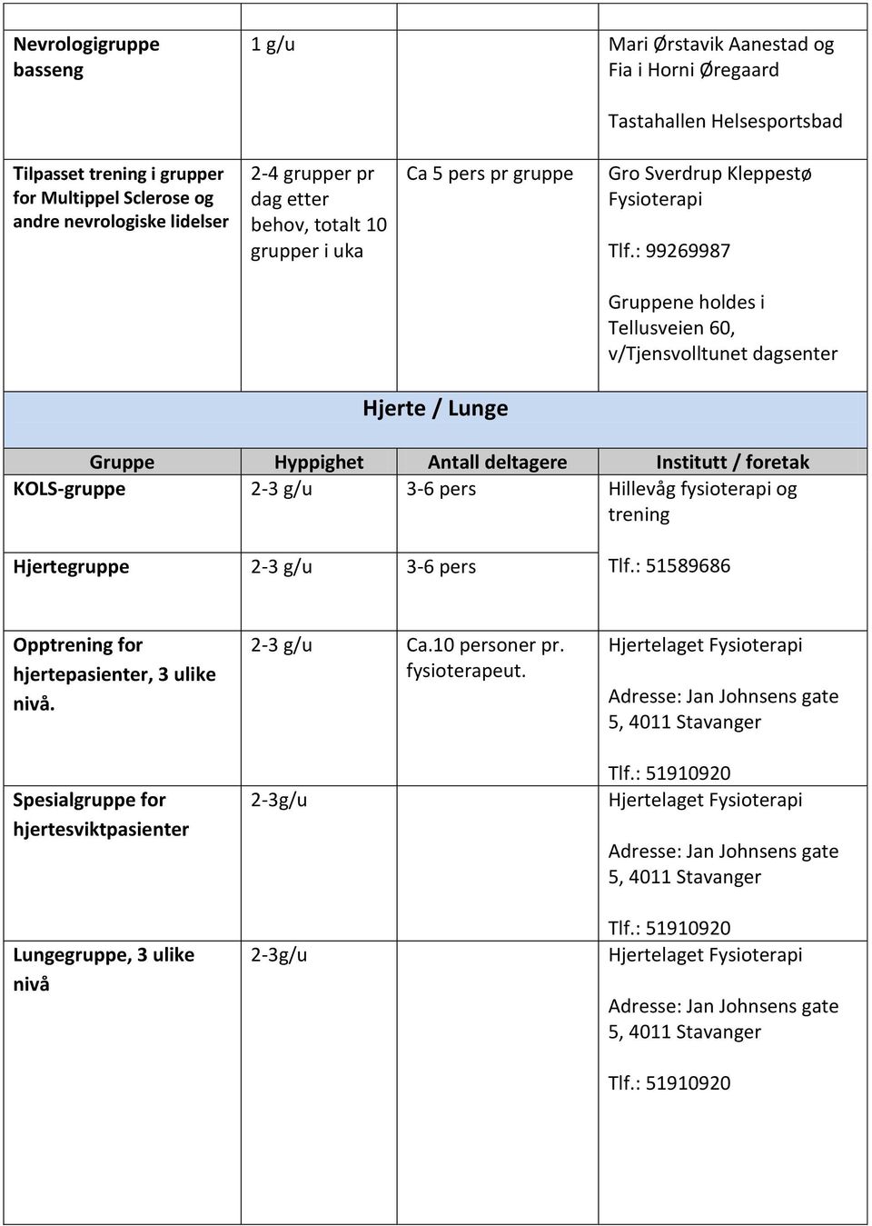 : 99269987 Gruppene holdes i Tellusveien 60, v/tjensvolltunet dagsenter Hjerte / Lunge KOLS-gruppe 2-3 g/u 3-6 pers Hillevåg fysioterapi og